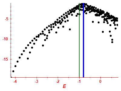 Strength function log